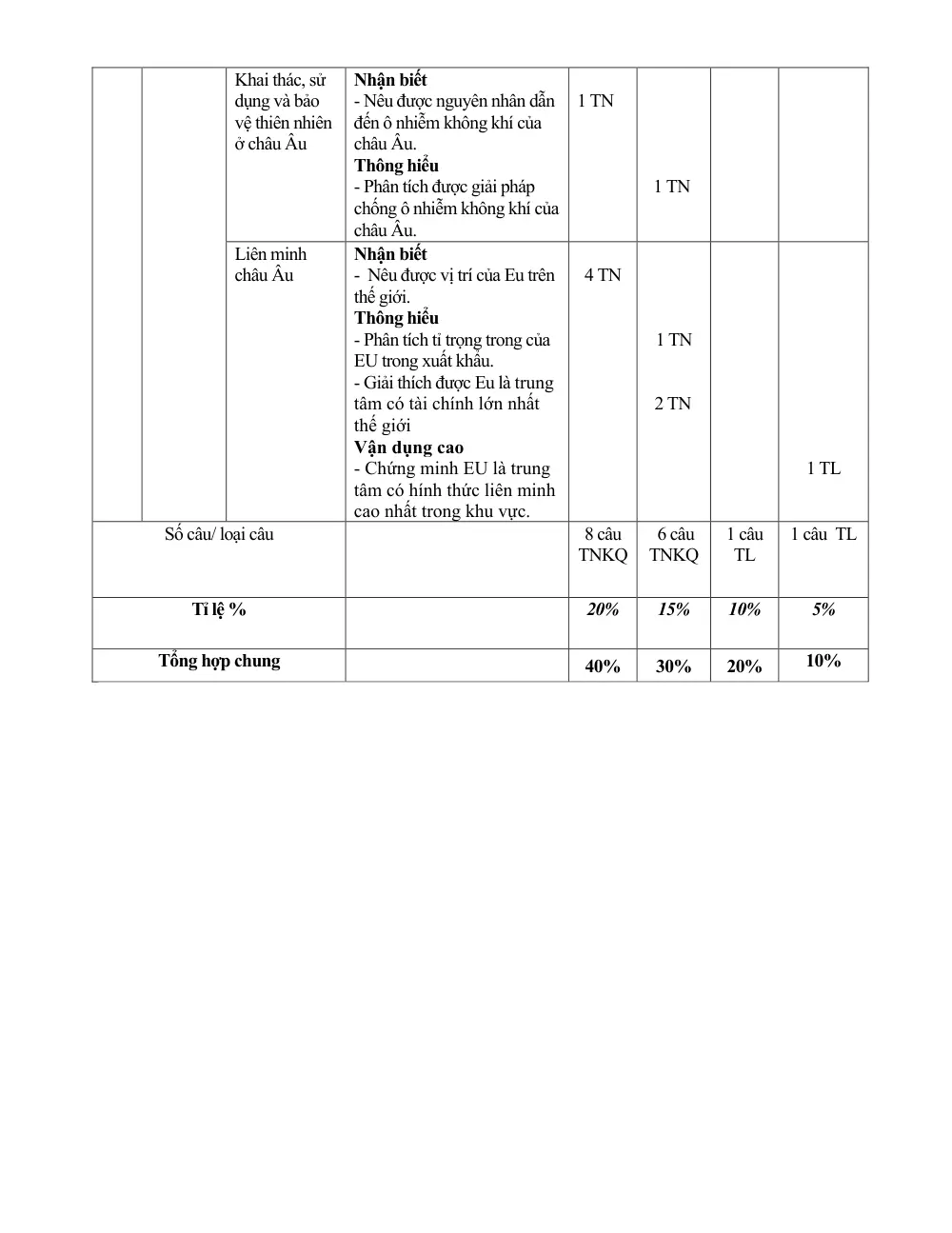 Đề thi Giữa kì 1 Lịch sử và Địa lí 7 năm 2024-2025 trường THCS Ngô Gia Tự (Hà Nội) - trang 6