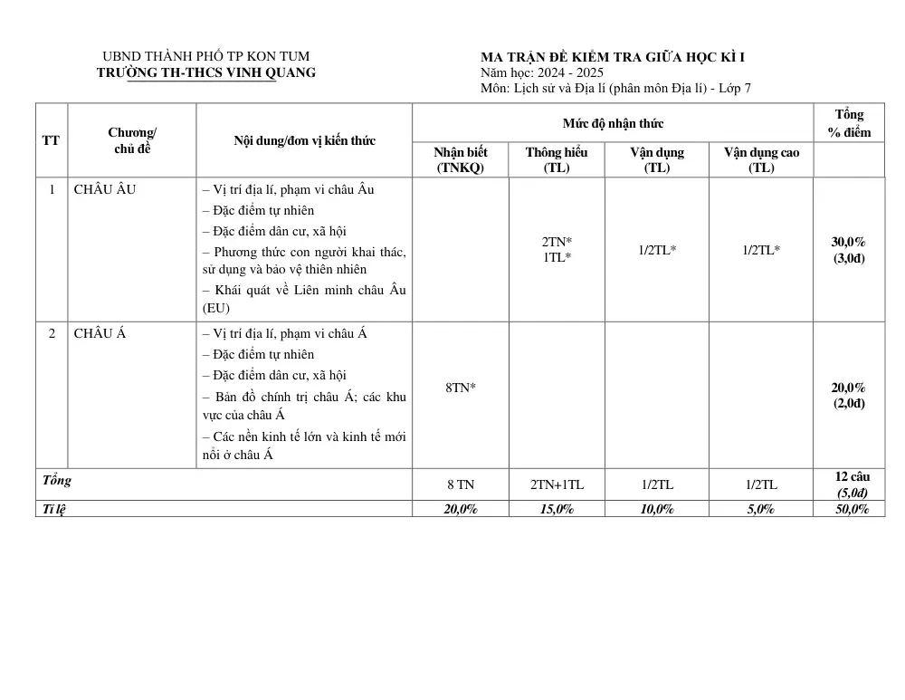 Đề thi Giữa kì 1 Lịch sử và Địa lí 7 năm 2024-2025 trường TH&THCS Vinh Quang (Kon Tum) - trang 4
