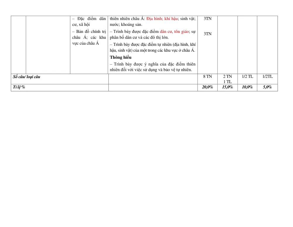 Đề thi Giữa kì 1 Lịch sử và Địa lí 7 năm 2024-2025 trường TH&THCS Vinh Quang (Kon Tum) - trang 6