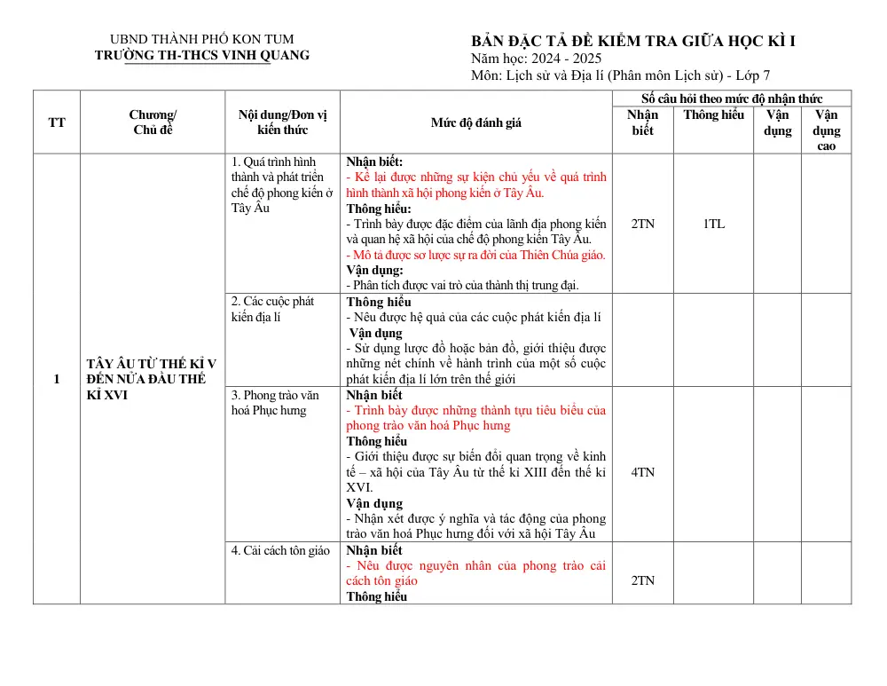 Đề thi Giữa kì 1 Lịch sử và Địa lí 7 năm 2024-2025 trường TH&THCS Vinh Quang (Kon Tum) - trang 6