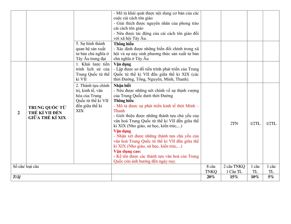 Đề thi Giữa kì 1 Lịch sử và Địa lí 7 năm 2024-2025 trường TH&THCS Vinh Quang (Kon Tum) - trang 7