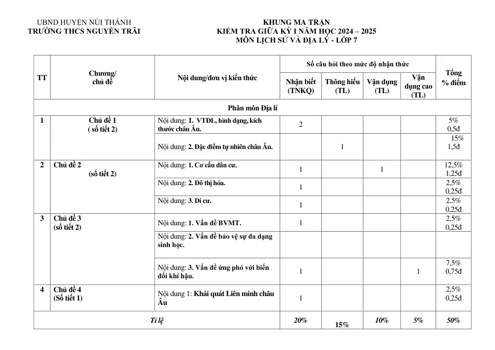 Đề thi Giữa kì 1 Lịch sử và Địa lí 7 năm 2024-2025 trường THCS Nguyễn Trãi (Quảng Nam) - trang 1