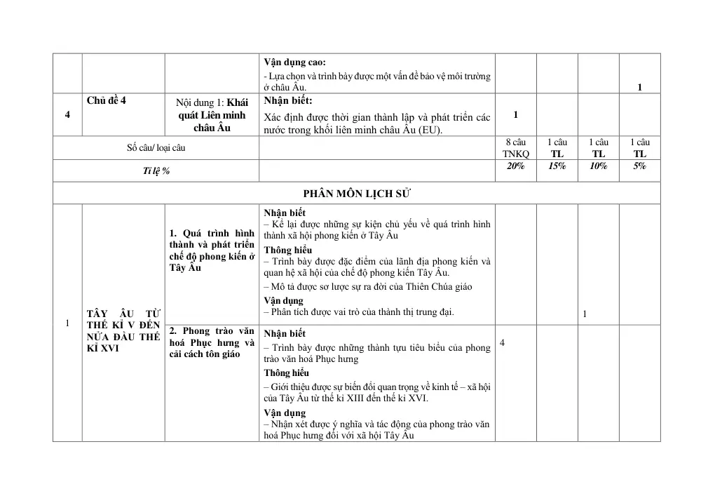 Đề thi Giữa kì 1 Lịch sử và Địa lí 7 năm 2024-2025 trường THCS Nguyễn Trãi (Quảng Nam) - trang 4