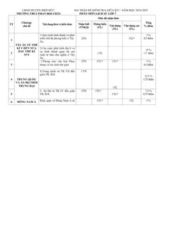 Trang đầu Đề thi Giữa kì 1 Lịch sử và Địa lí 7 năm 2024-2025 trường THCS Phan Bội Châu (Quảng Nam)