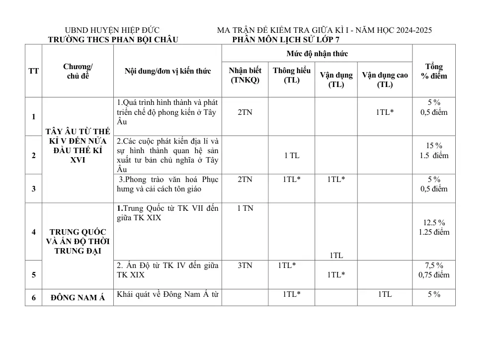 Đề thi Giữa kì 1 Lịch sử và Địa lí 7 năm 2024-2025 trường THCS Phan Bội Châu (Quảng Nam) - trang 1
