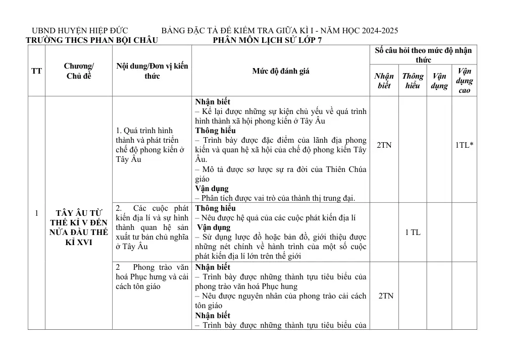 Đề thi Giữa kì 1 Lịch sử và Địa lí 7 năm 2024-2025 trường THCS Phan Bội Châu (Quảng Nam) - trang 3