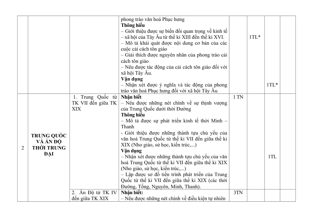 Đề thi Giữa kì 1 Lịch sử và Địa lí 7 năm 2024-2025 trường THCS Phan Bội Châu (Quảng Nam) - trang 4