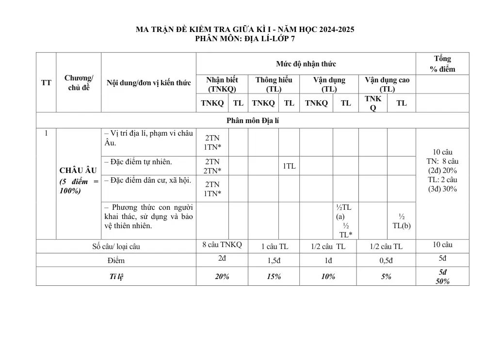 Đề thi Giữa kì 1 Lịch sử và Địa lí 7 năm 2024-2025 trường THCS Phan Bội Châu (Quảng Nam) - trang 1