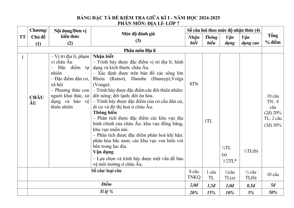 Đề thi Giữa kì 1 Lịch sử và Địa lí 7 năm 2024-2025 trường THCS Phan Bội Châu (Quảng Nam) - trang 2