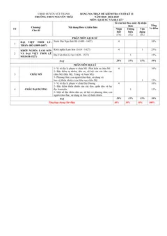 Trang đầu Đề thi Học kì 2 Lịch sử và Địa lí 7 năm 2024-2025 trường THCS Nguyễn Trãi (Quảng Nam)