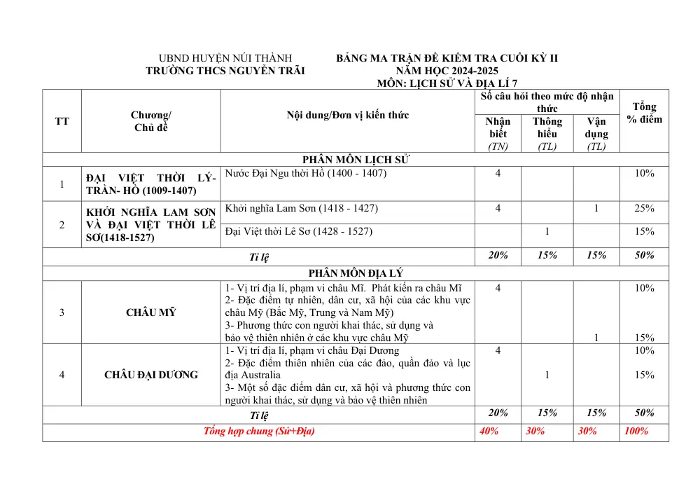 Đề thi Học kì 2 Lịch sử và Địa lí 7 năm 2024-2025 trường THCS Nguyễn Trãi (Quảng Nam) - trang 1