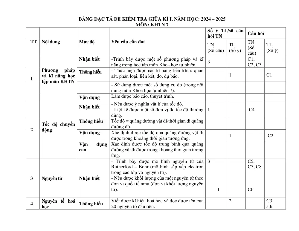 Đề thi Giữa kì 1 KHTN 7 năm 2024-2025 trường THCS Nguyễn Trãi (Quảng Nam) - trang 3