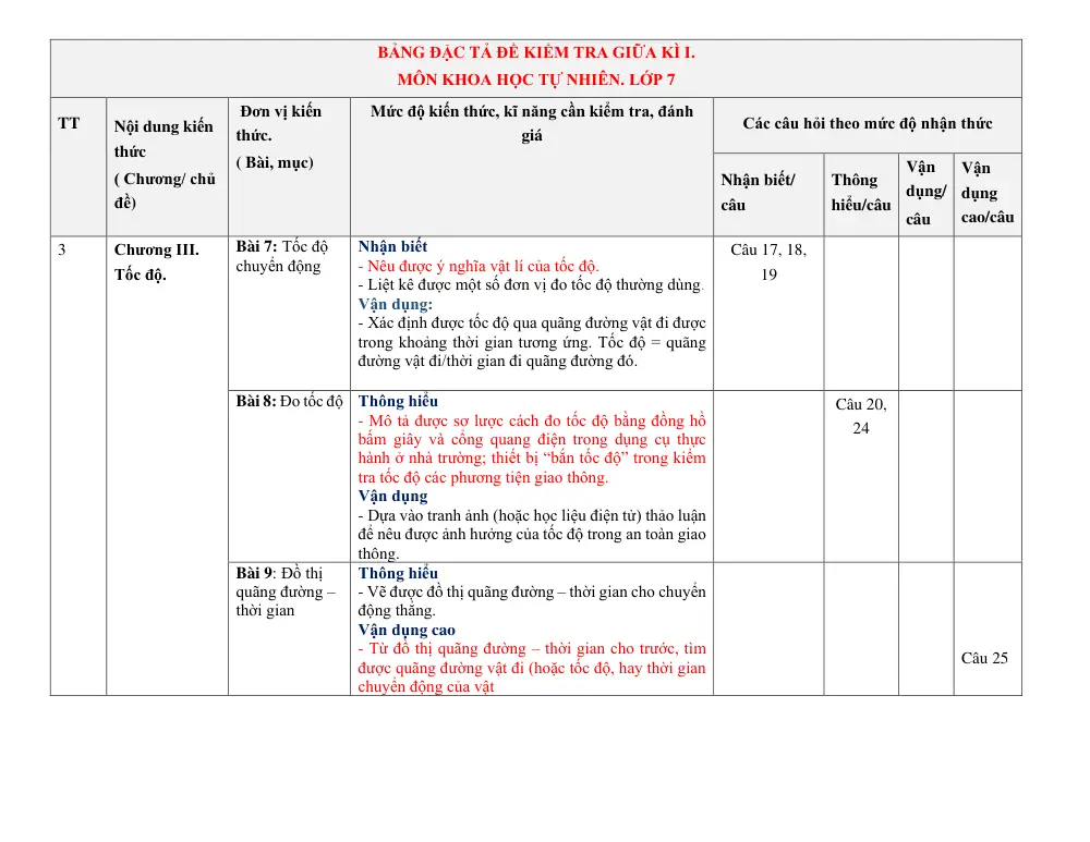 Đề thi Giữa kì 1 KHTN 7 năm 2024-2025 trường TH&THCS Vinh Quang (Kon Tum) - trang 9