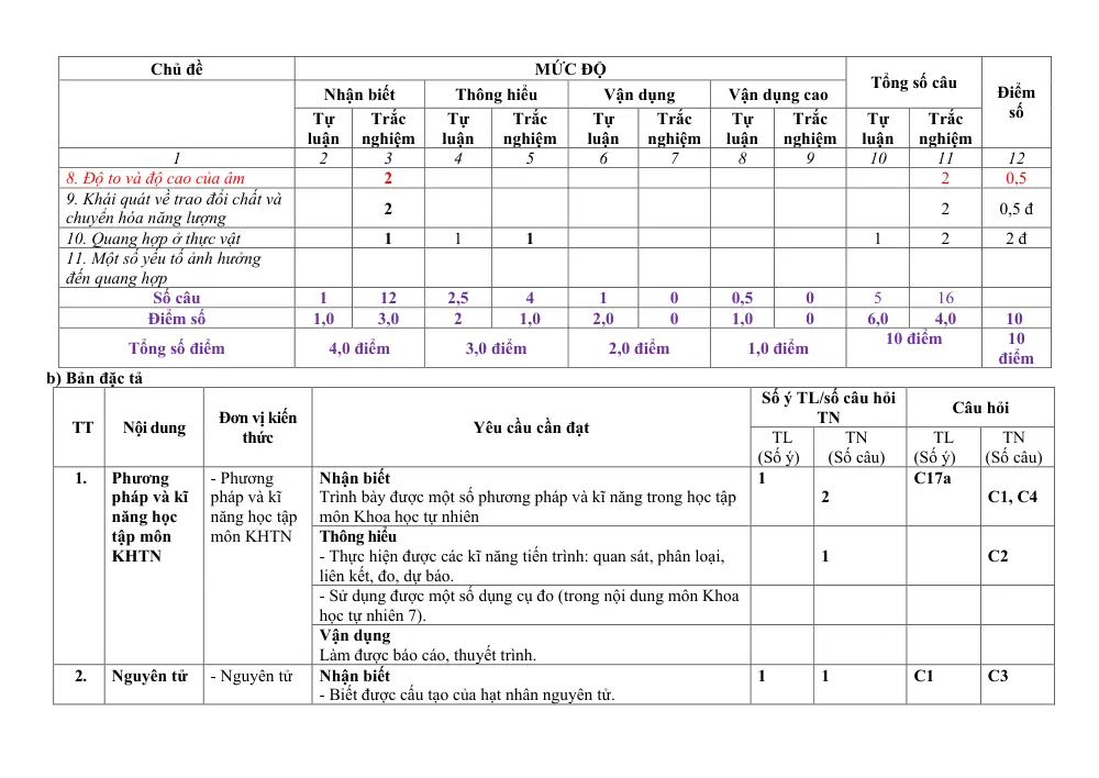 Đề thi Giữa kì 1 KHTN 7 năm 2024-2025 trường TH&THCS Nguyễn Du (Quảng Nam) - trang 2