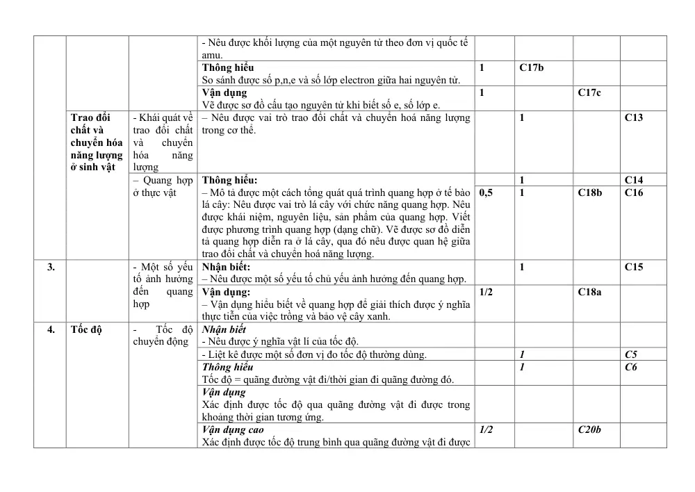 Đề thi Giữa kì 1 KHTN 7 năm 2024-2025 trường TH&THCS Nguyễn Du (Quảng Nam) - trang 3