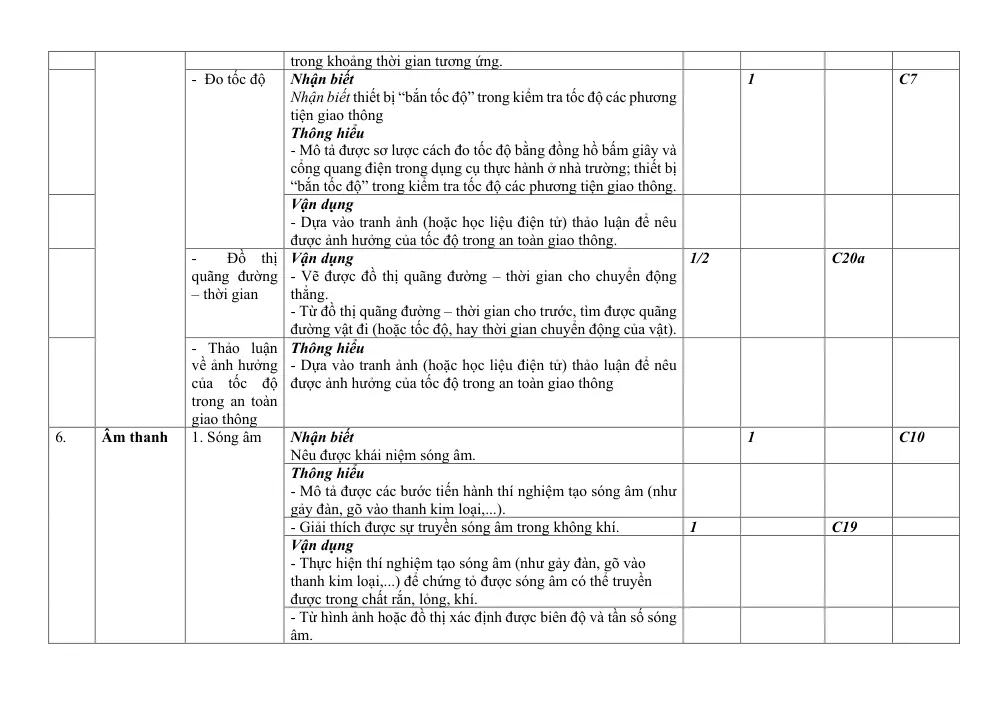 Đề thi Giữa kì 1 KHTN 7 năm 2024-2025 trường TH&THCS Nguyễn Du (Quảng Nam) - trang 4