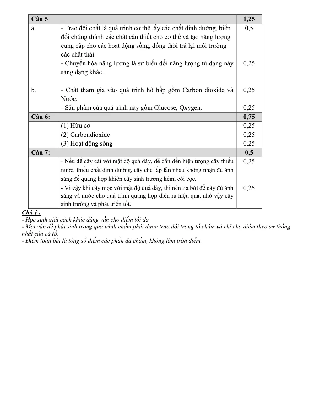 Đề thi Giữa kì 1 KHTN 7 năm 2025-2026 trường THCS Nội Duệ (Bắc Ninh) - trang 4