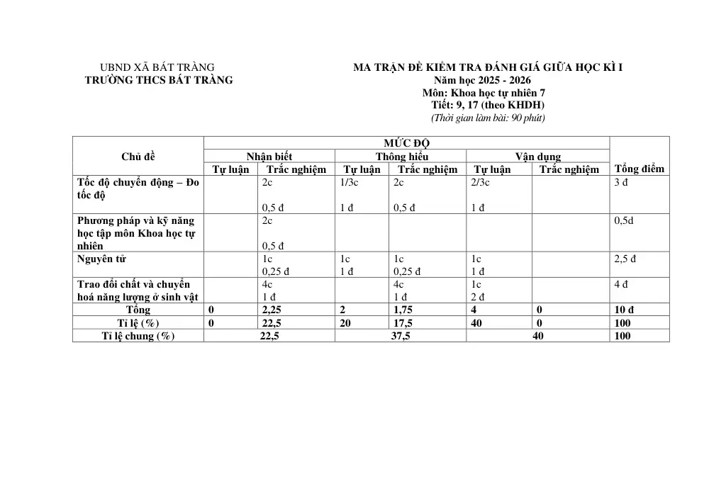 Đề thi Giữa kì 1 KHTN 7 năm 2025-2026 trường THCS Bát Tràng (Hà Nội) - trang 1