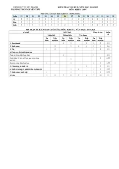 Trang đầu Đề thi Học kì 2 KHTN 7 năm 2024-2025 trường THCS Nguyễn Trãi (Quảng Nam)