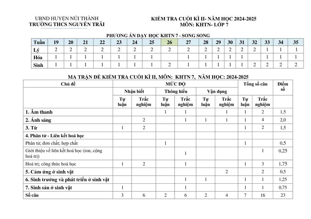Đề thi Học kì 2 KHTN 7 năm 2024-2025 trường THCS Nguyễn Trãi (Quảng Nam) - trang 1