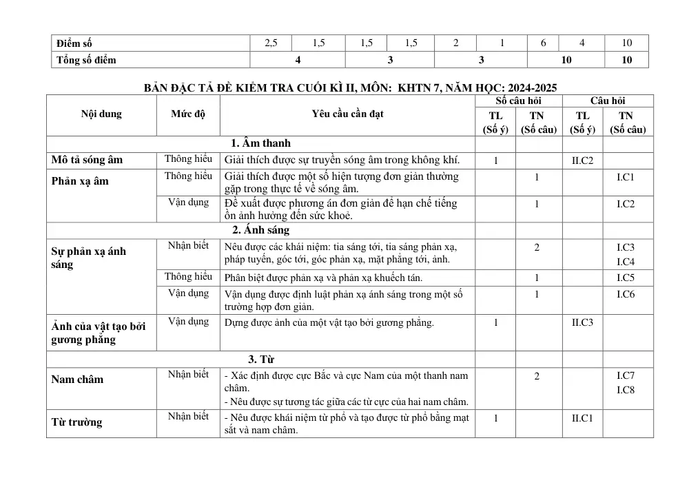 Đề thi Học kì 2 KHTN 7 năm 2024-2025 trường THCS Nguyễn Trãi (Quảng Nam) - trang 2
