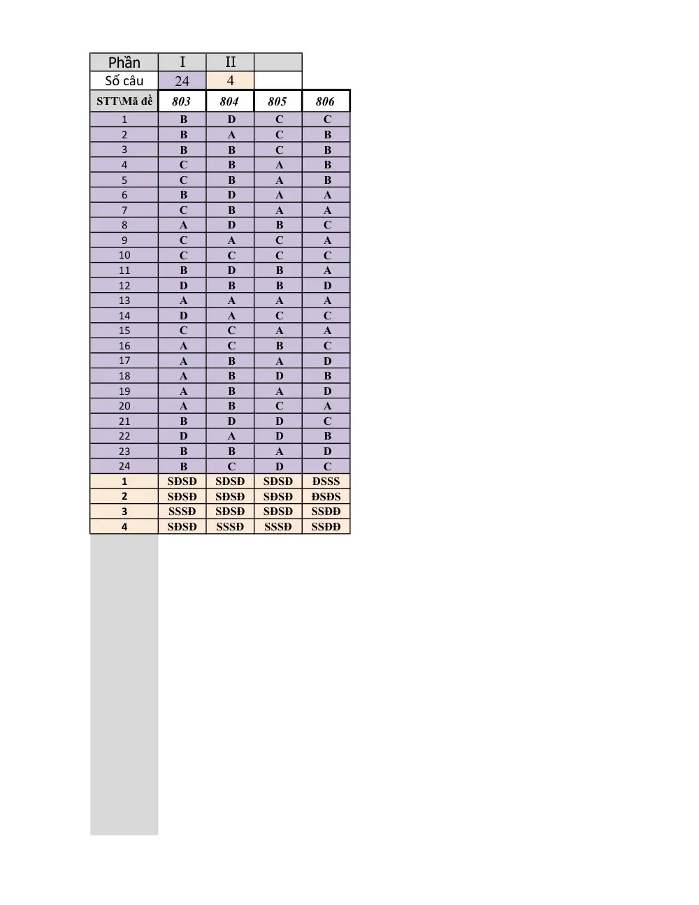 Đề thi Giữa kì 1 Lịch sử 12 năm 2024-2025 trường THPT Dĩ An (Bình Dương) - trang 5