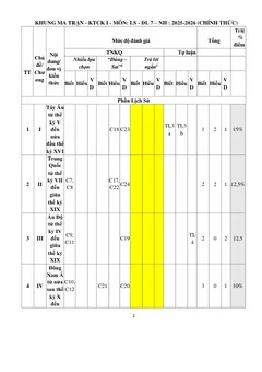 Trang đầu Đề thi Học kì 1 Lịch sử và Địa lí 7 năm 2025-2026 trường TH&THCS Tân Trung (TP Hồ Chí Minh)