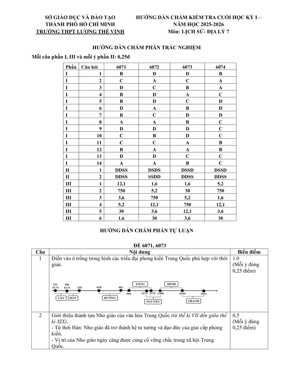 Đề thi Học kì 1 Lịch sử và Địa lí 7 năm 2025-2026 trường THPT Lương Thế Vinh (TP Hồ Chí Minh) - trang 17