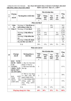 Trang đầu Đề thi Học kì 1 Lịch sử và Địa lí 7 năm 2024-2025 trường THCS Nguyễn Trãi (Quảng Nam)