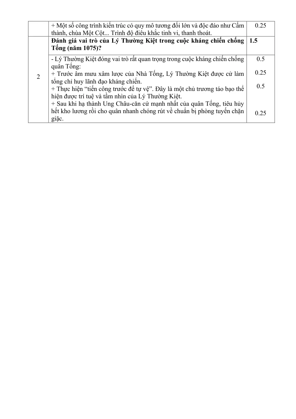 Đề thi Học kì 1 Lịch sử và Địa lí 7 năm 2024-2025 trường THCS Nguyễn Trãi (Quảng Nam) - trang 11