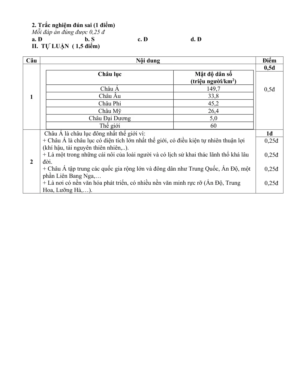 Đề thi Học kì 1 Lịch sử và Địa lí 7 năm 2024-2025 trường THCS Ngô Gia Tự (Hà Nội) - trang 19