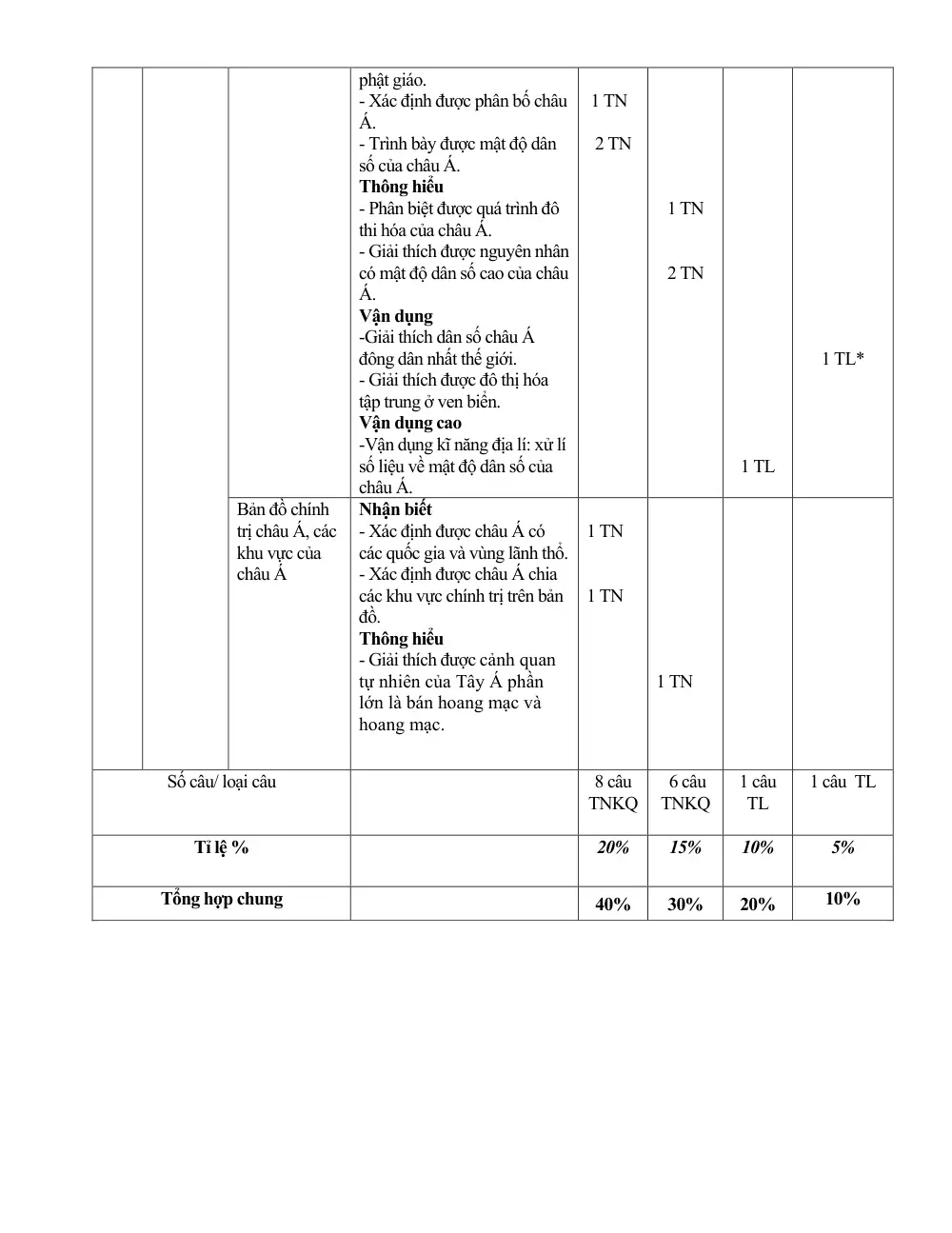 Đề thi Học kì 1 Lịch sử và Địa lí 7 năm 2024-2025 trường THCS Ngô Gia Tự (Hà Nội) - trang 5