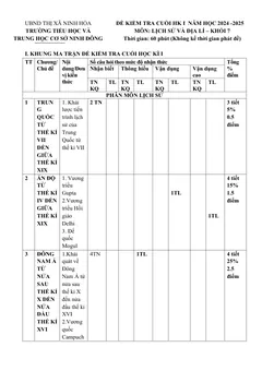 Trang đầu Đề thi Học kì 1 Lịch sử và Địa lí 7 năm 2024-2025 trường TH&THCS Ninh Đông (Khánh Hoà)