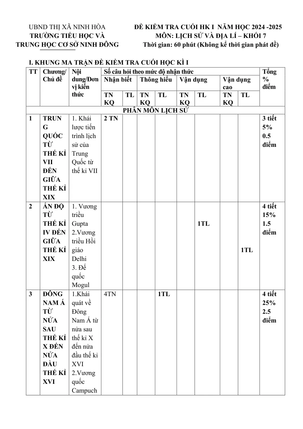 Đề thi Học kì 1 Lịch sử và Địa lí 7 năm 2024-2025 trường TH&THCS Ninh Đông (Khánh Hoà) - trang 1