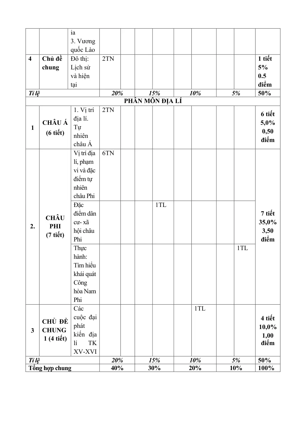Đề thi Học kì 1 Lịch sử và Địa lí 7 năm 2024-2025 trường TH&THCS Ninh Đông (Khánh Hoà) - trang 2