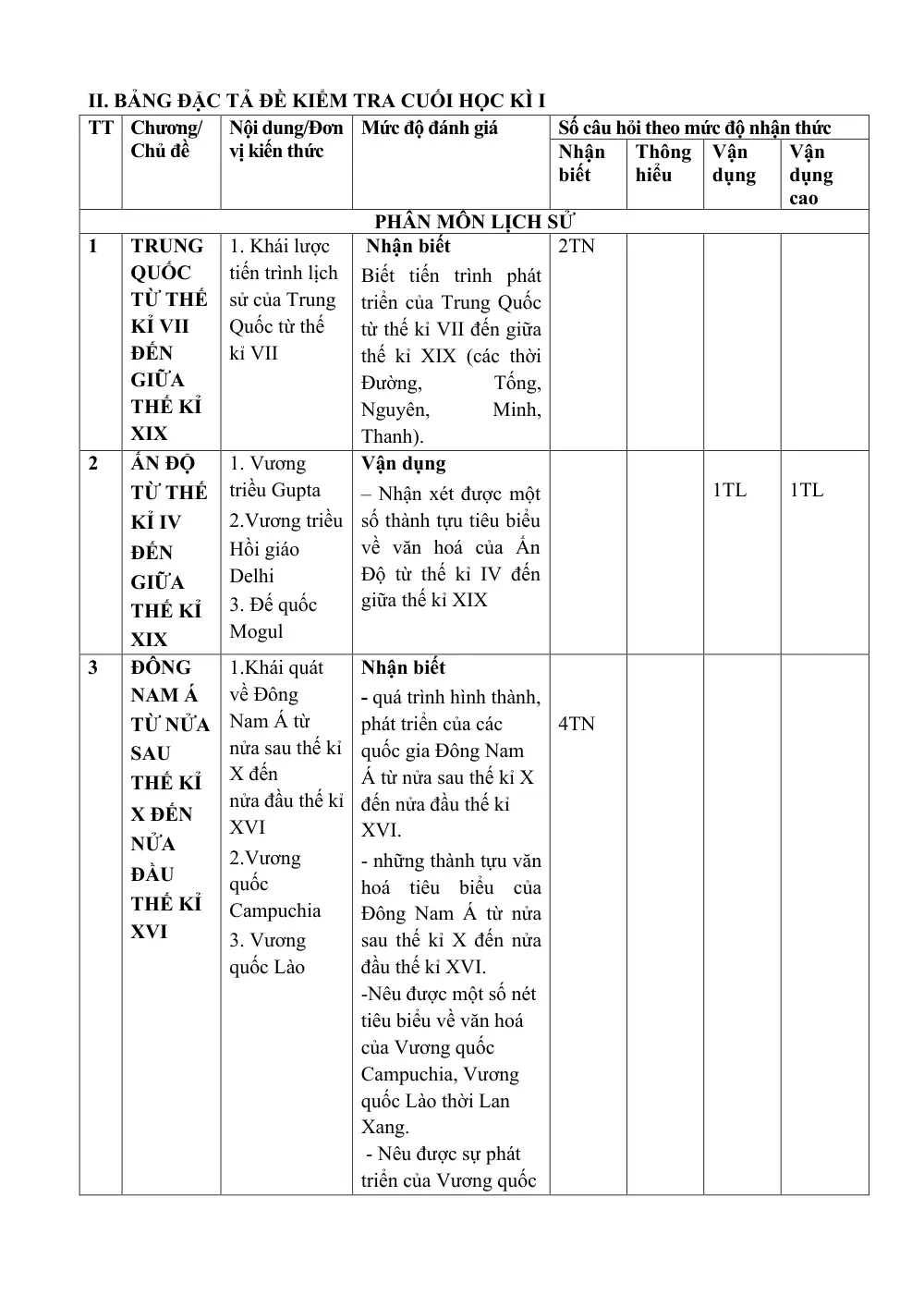 Đề thi Học kì 1 Lịch sử và Địa lí 7 năm 2024-2025 trường TH&THCS Ninh Đông (Khánh Hoà) - trang 3