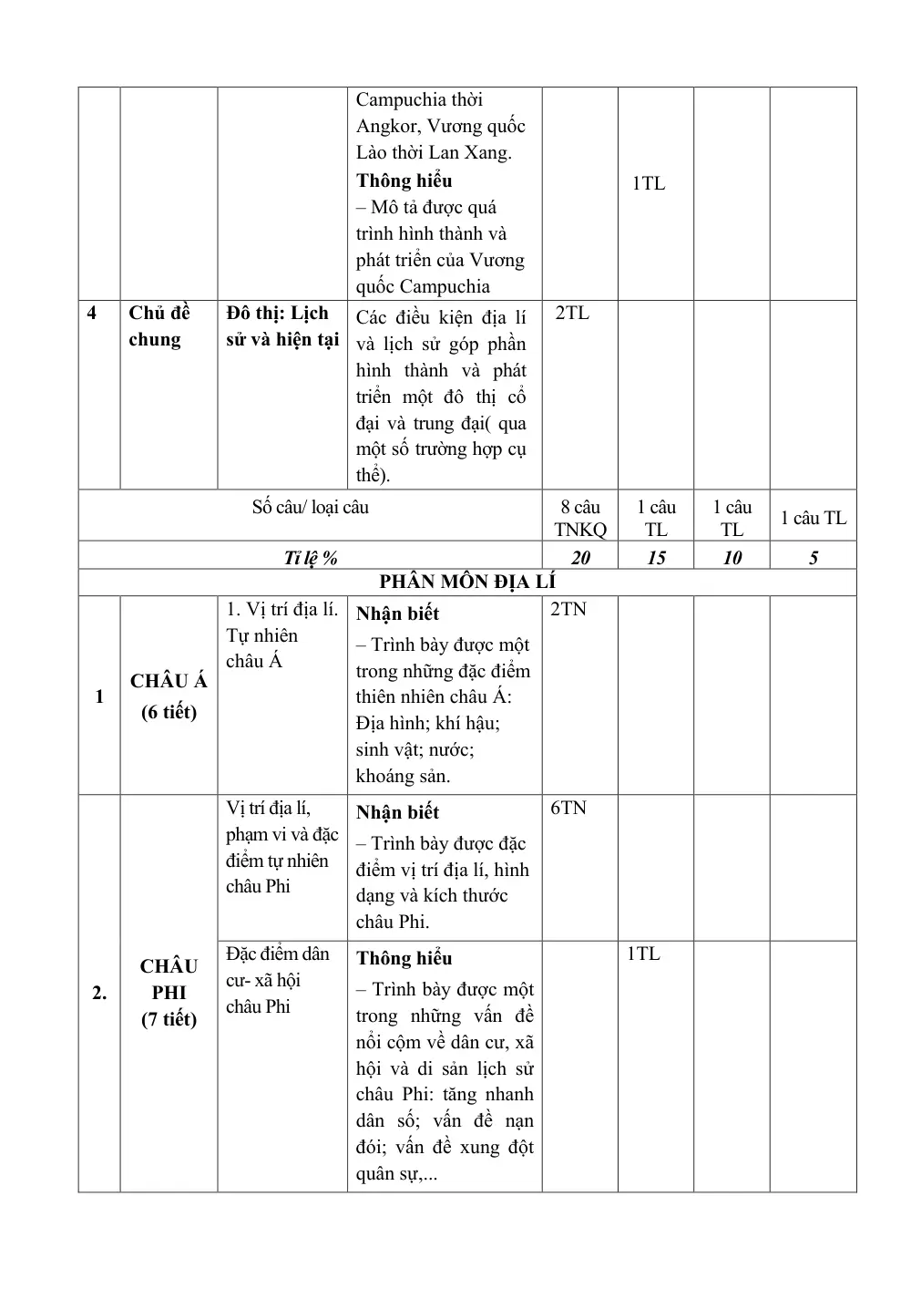 Đề thi Học kì 1 Lịch sử và Địa lí 7 năm 2024-2025 trường TH&THCS Ninh Đông (Khánh Hoà) - trang 4