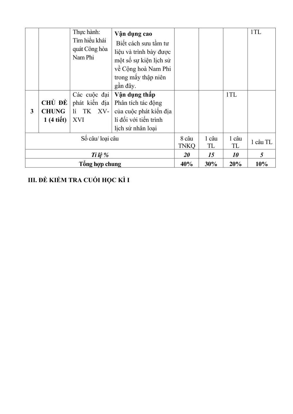 Đề thi Học kì 1 Lịch sử và Địa lí 7 năm 2024-2025 trường TH&THCS Ninh Đông (Khánh Hoà) - trang 5