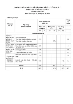 Trang đầu Đề thi Học kì 1 Lịch sử và Địa lí 7 năm 2024-2025 trường THCS Lý Thường Kiệt (Quảng Nam)