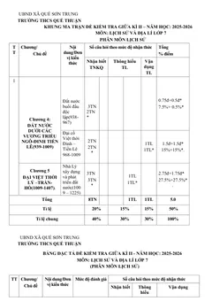 Trang đầu Đề thi Giữa kì 2 Lịch sử và Địa lí 7 năm 2025-2026 trường THCS Quế Thuận (Đà Nẵng)