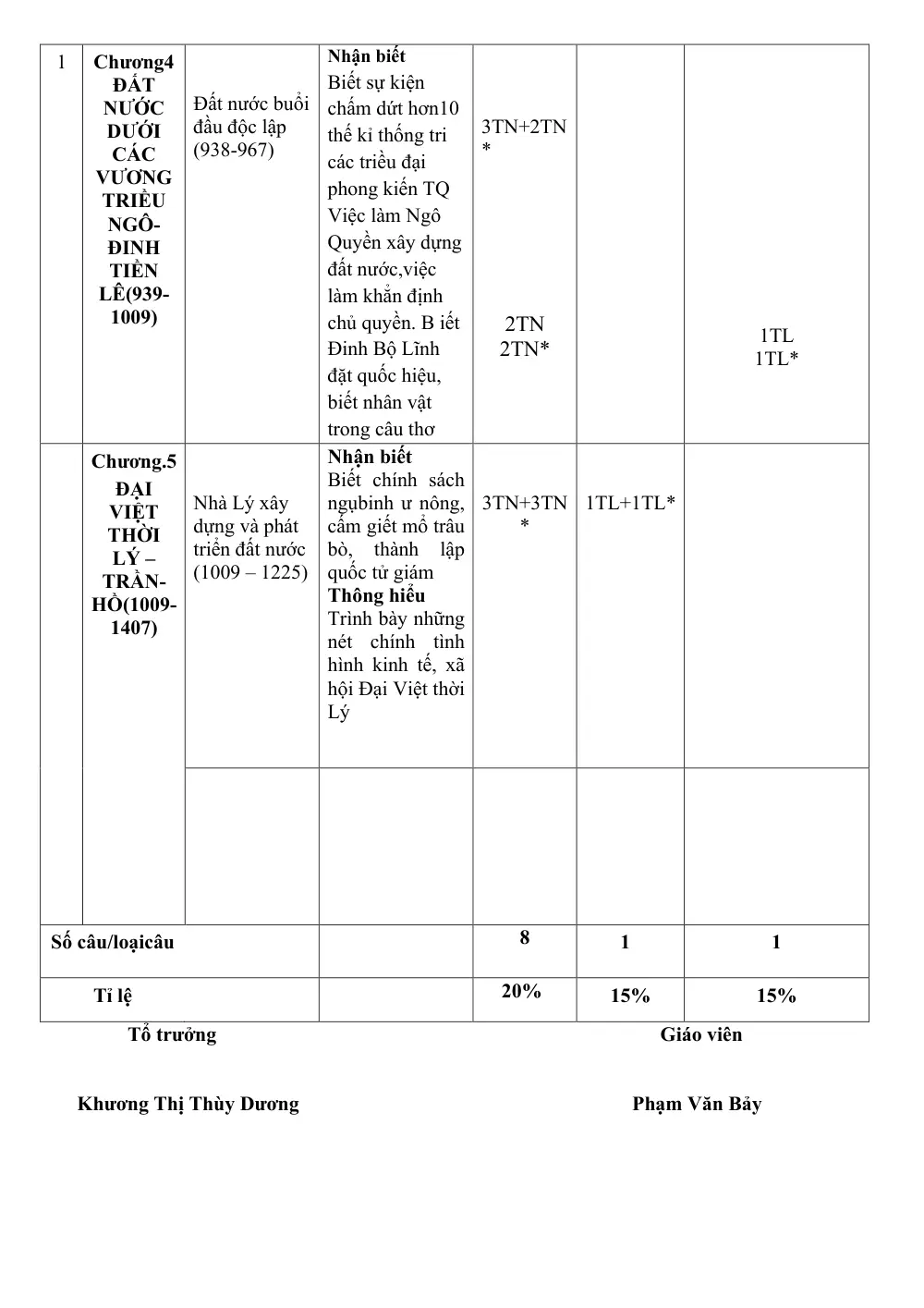 Đề thi Giữa kì 2 Lịch sử và Địa lí 7 năm 2025-2026 trường THCS Quế Thuận (Đà Nẵng) - trang 2