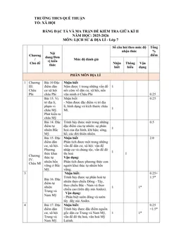 Trang đầu Đề thi Giữa kì 2 Lịch sử và Địa lí 7 năm 2025-2026 trường THCS Quế Thuận (Đà Nẵng)