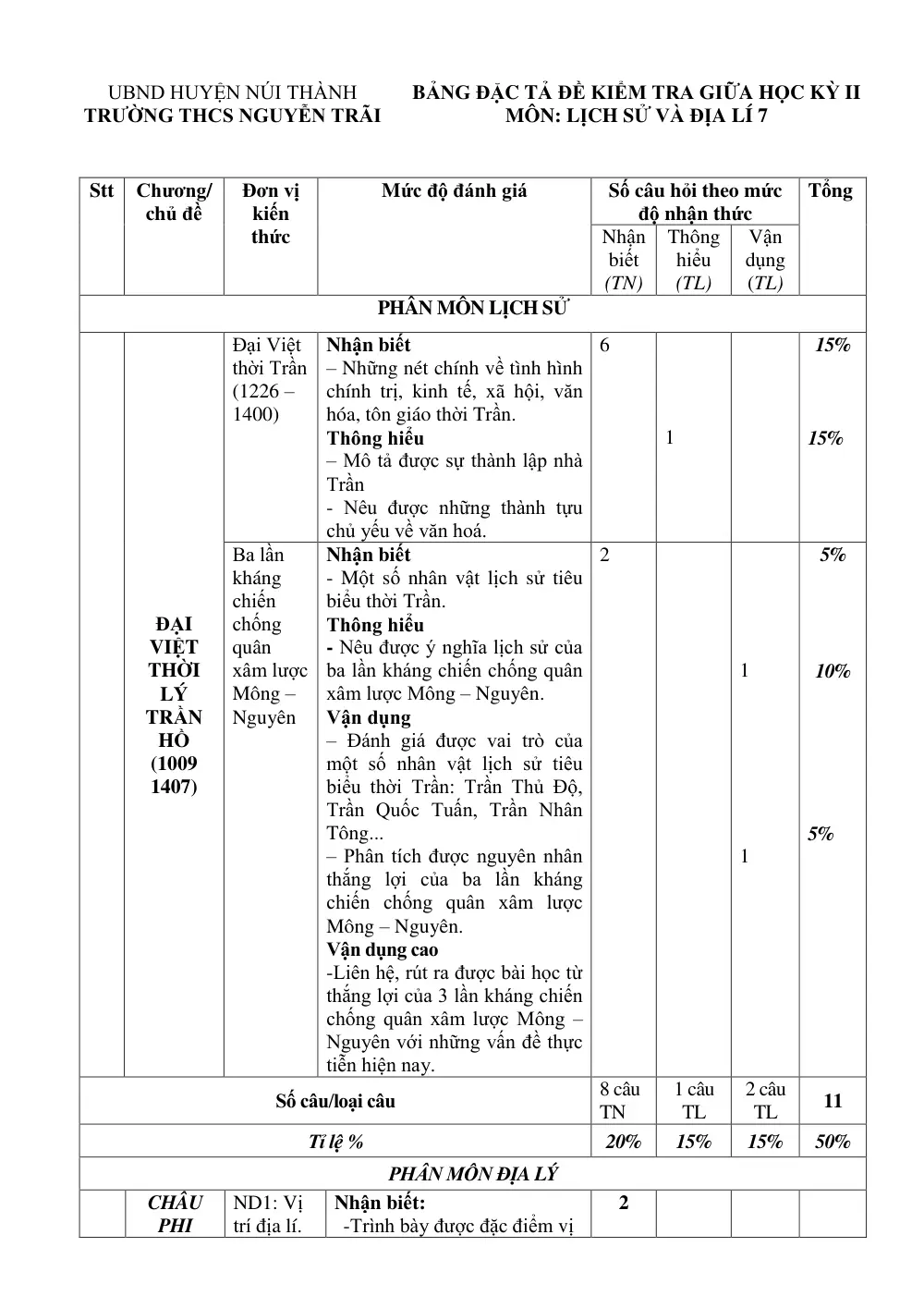 Đề thi Giữa kì 2 Lịch sử và Địa lí 7 năm 2024-2025 trường THCS Nguyễn Trãi (Quảng Nam) - trang 2
