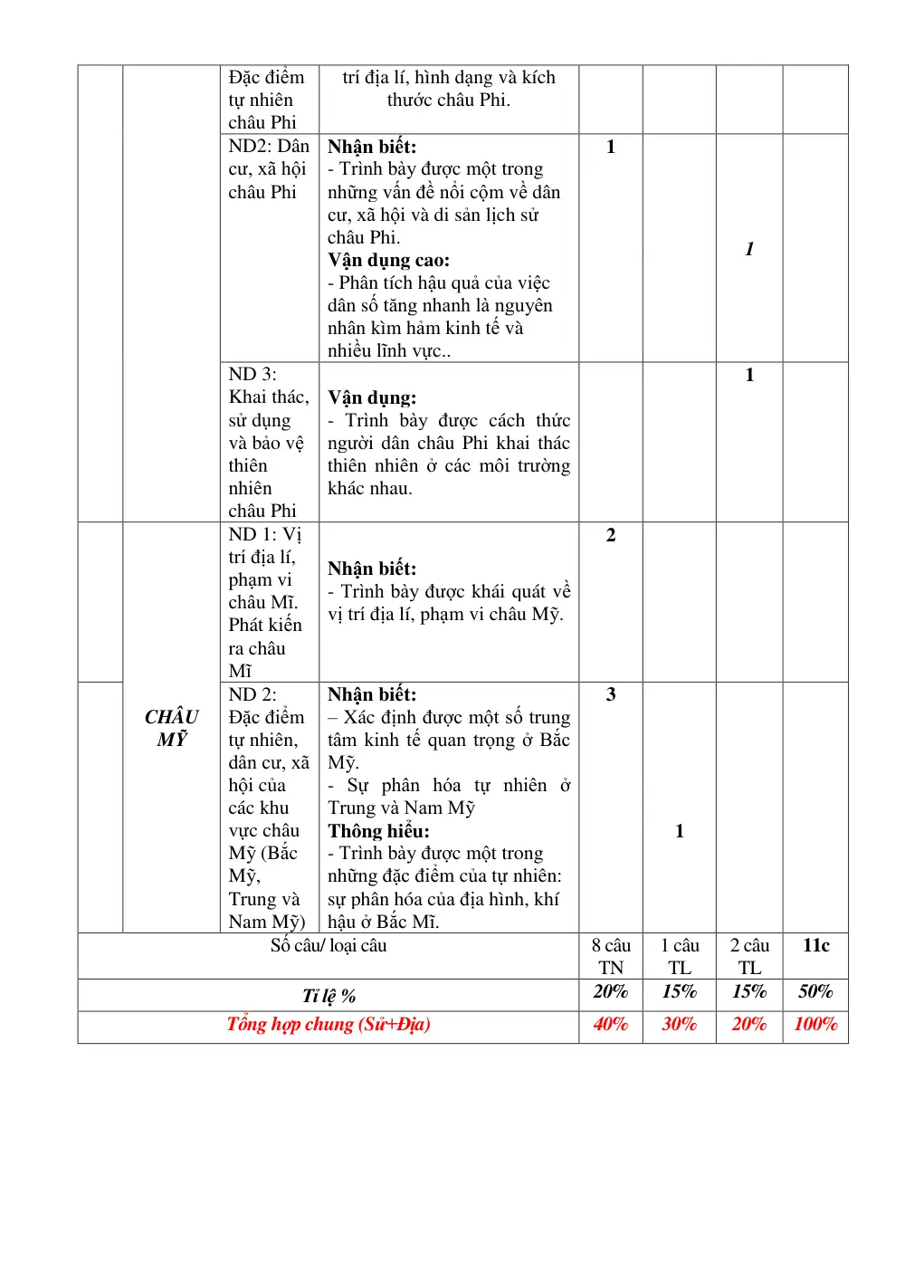 Đề thi Giữa kì 2 Lịch sử và Địa lí 7 năm 2024-2025 trường THCS Nguyễn Trãi (Quảng Nam) - trang 3