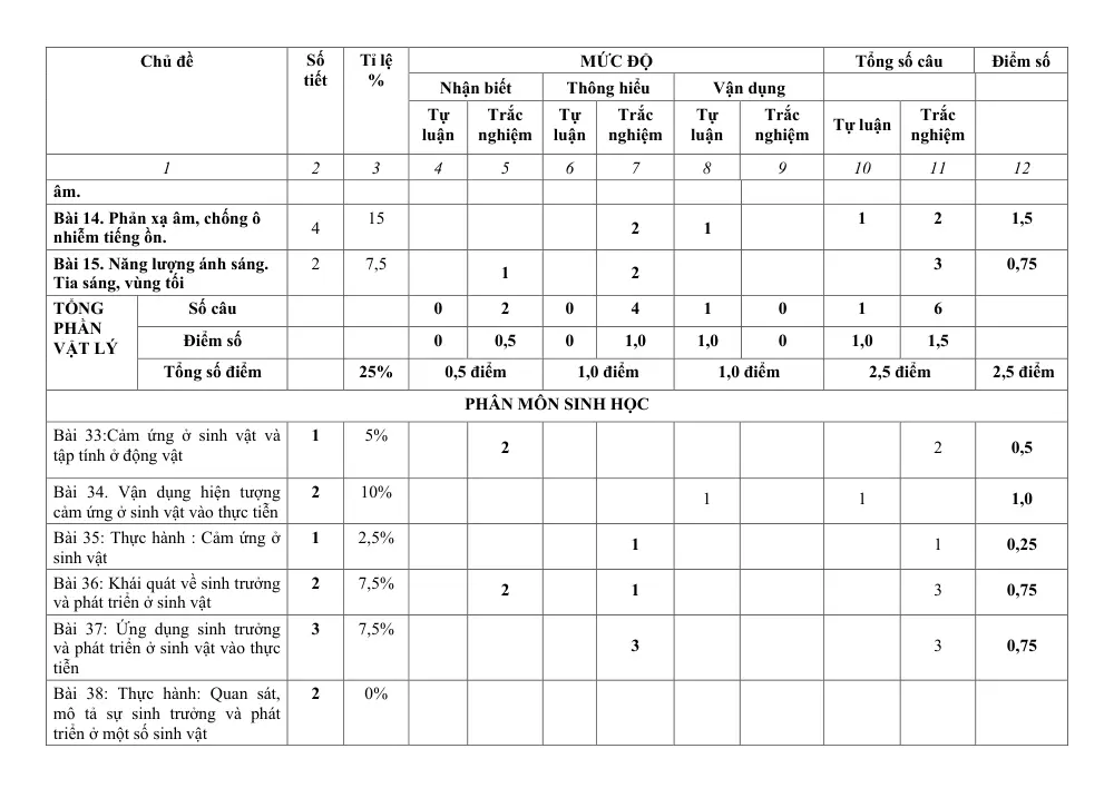 Đề thi Giữa kì 2 KHTN 7 năm 2025-2026 trường THCS Quế Thuận (Đà Nẵng) - trang 2