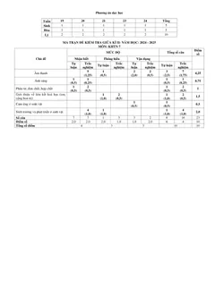 Trang đầu Đề thi Giữa kì 2 KHTN 7 năm 2024-2025 trường THCS Nguyễn Trãi (Quảng Nam)