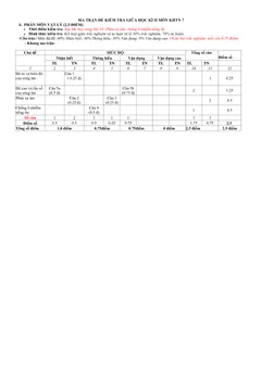 Trang đầu Đề thi Giữa kì 2 KHTN 7 năm 2024-2025 trường THCS Nội Duệ (Bắc Ninh)