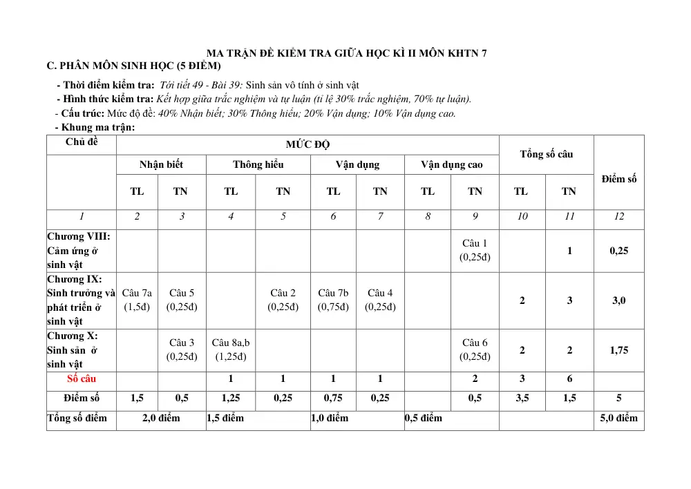 Đề thi Giữa kì 2 KHTN 7 năm 2024-2025 trường THCS Nội Duệ (Bắc Ninh) - trang 3