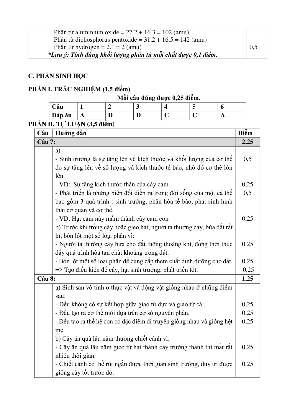 Đề thi Giữa kì 2 KHTN 7 năm 2024-2025 trường THCS Nội Duệ (Bắc Ninh) - trang 7
