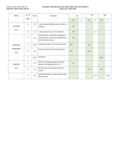 Trang đầu Đề thi Giữa kì 2 Tiếng Anh 7 năm 2025-2026 trường THCS Quế Thuận (Đà Nẵng)